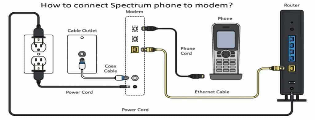 Spectrum Customer Service Phone Number | +1-888-370-1999 Technical